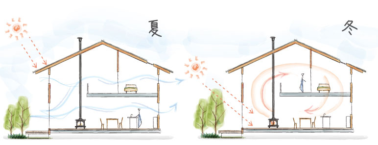 京都府で有機的建築を依頼するなら見積りが可能な【スタジオリンクス】